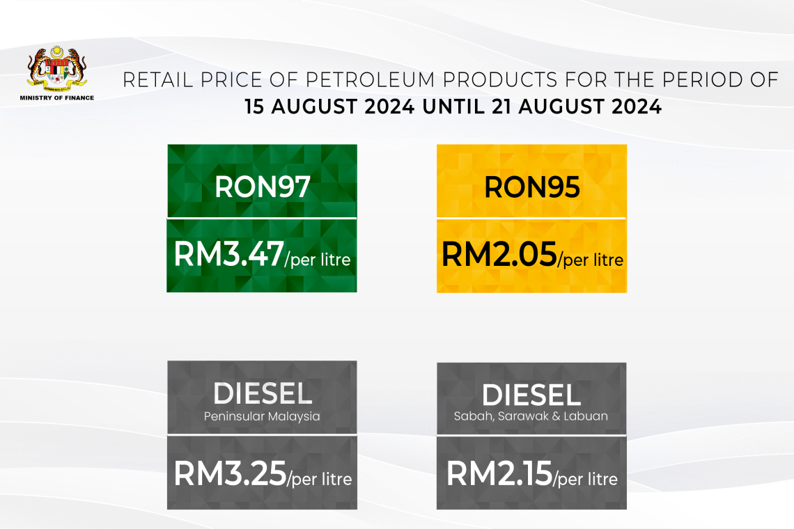 Government Reduces Diesel Retail Price By 5 Sen To RM3.25 Per Litre From 15 August 2024 To 21 August 2024